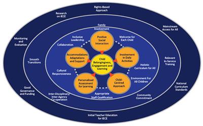 Exploring Swedish preschool teachers' perspectives on applying a self-reflection tool for improving inclusion in early childhood education and care